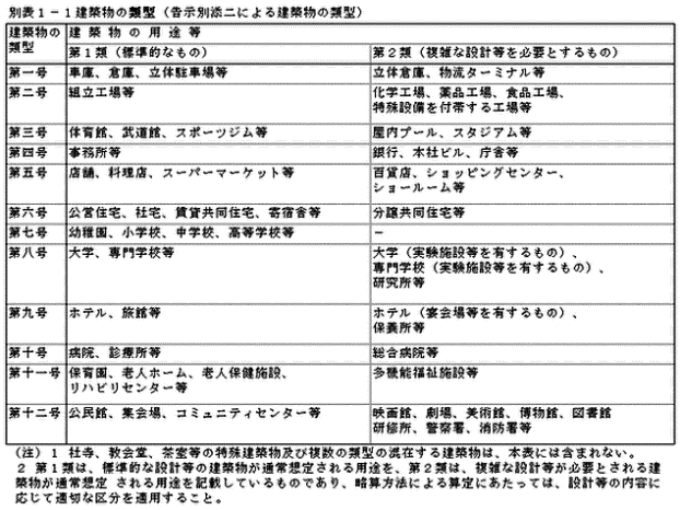 の 同 耐震 計画 解説 官庁 及び 総合 基準 施設